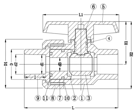 PVC302-D PVC UNOLA UNIO PLOKVALVO